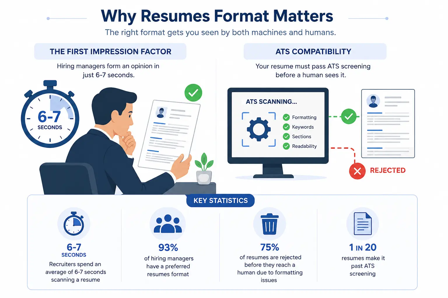 Resume-Format-First-Impressions-and-ATS-Success