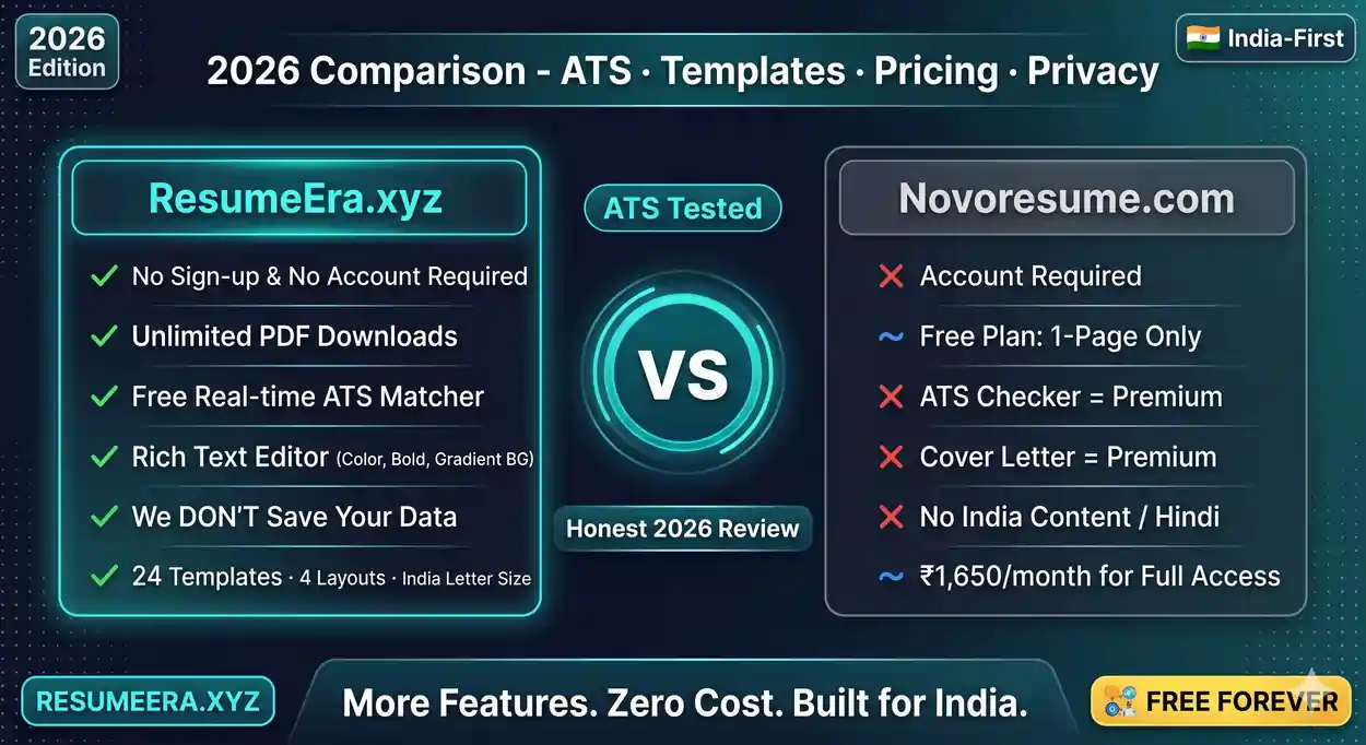 ResumeEra.xyz vs Novoresume (2026): Which Is the Best Free Resume Builder?