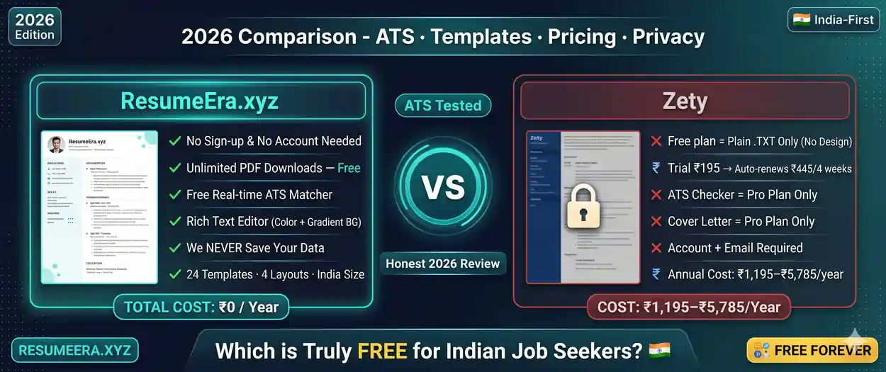 ResumeEra.xyz vs Zety (2026): Is Zety Really Worth It for Indian Job Seekers?