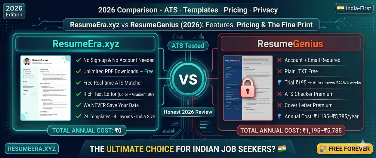 ResumeEra.xyz vs ResumeGenius (2026): Features, Pricing & The Fine Print