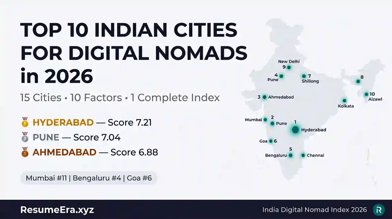 Top 10 Indian Cities for Digital Nomads in 2026 | ResumeEra