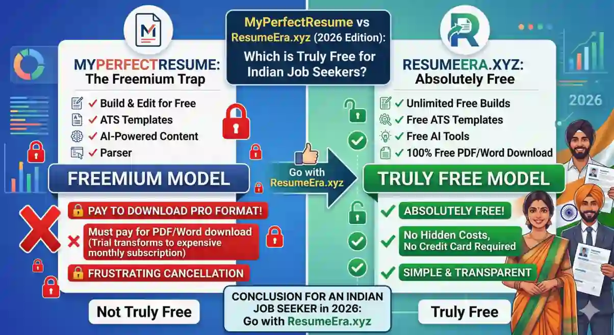 MyPerfectResume vs ResumeEra.xyz (2026): Which Resume Builder Is Truly Free for Indian Job Seekers?
