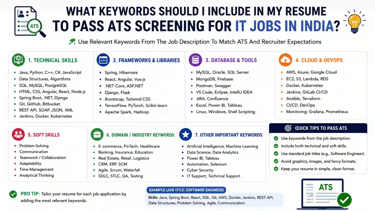 What keywords should I include in my resume to pass ATS screening for IT jobs in India?