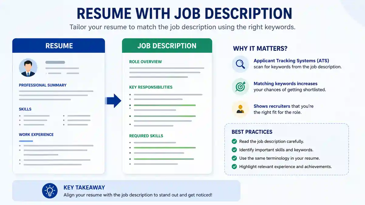 Resume with Job Description: The Complete 2026 Guide to Tailor Your Resume for Every Application