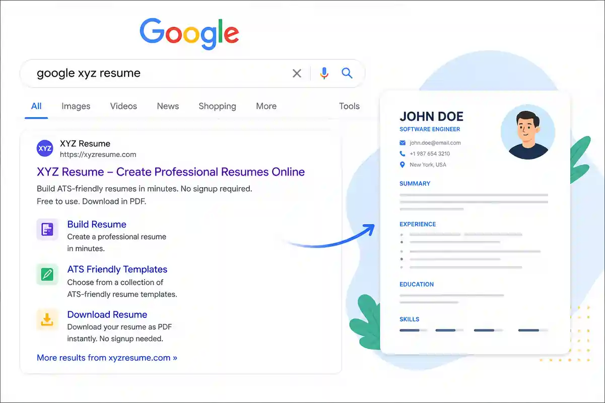 Google XYZ Resume Format 2026: Complete Guide with Examples & Tips