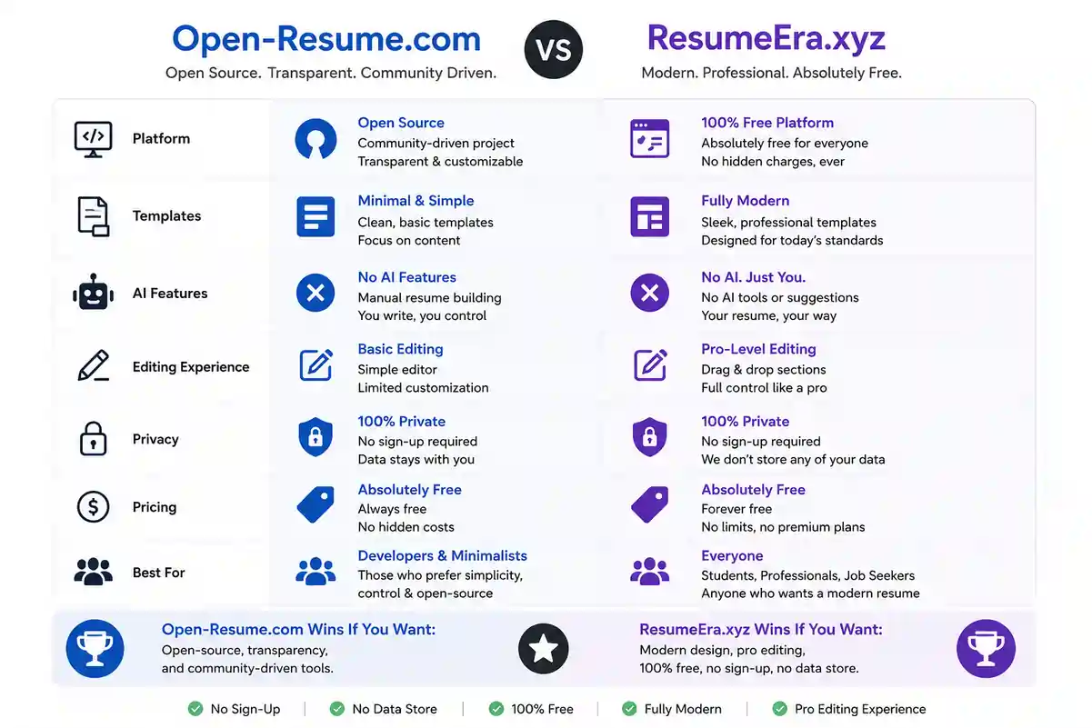 Open-Resume.com vs ResumeEra.xyz: An Honest Comparison by Sharukh Khan, Founder of ResumeEra