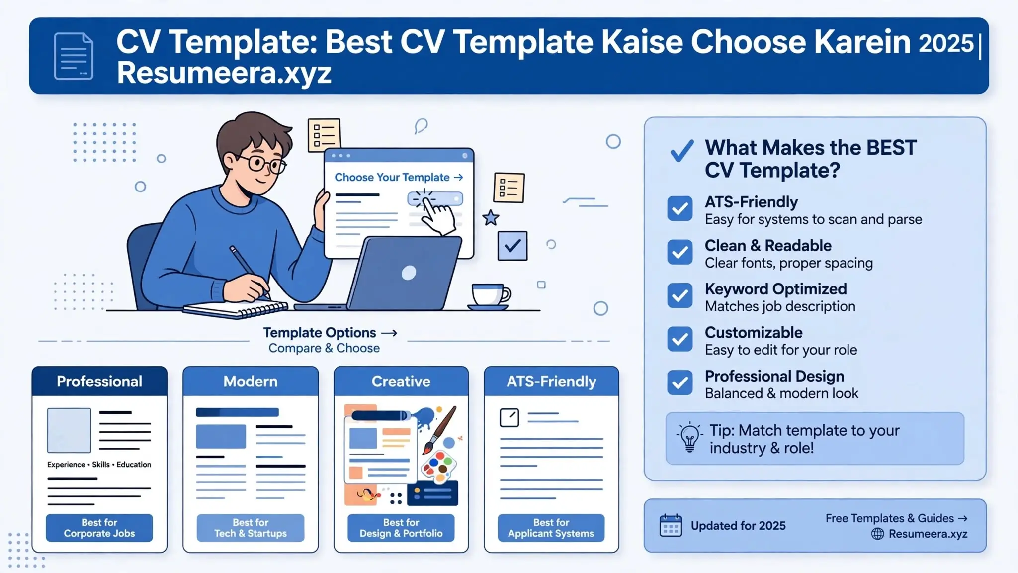CV Template Template: Best CV Template Kaise Choose Karein 2025 | Resumeera.xyz
