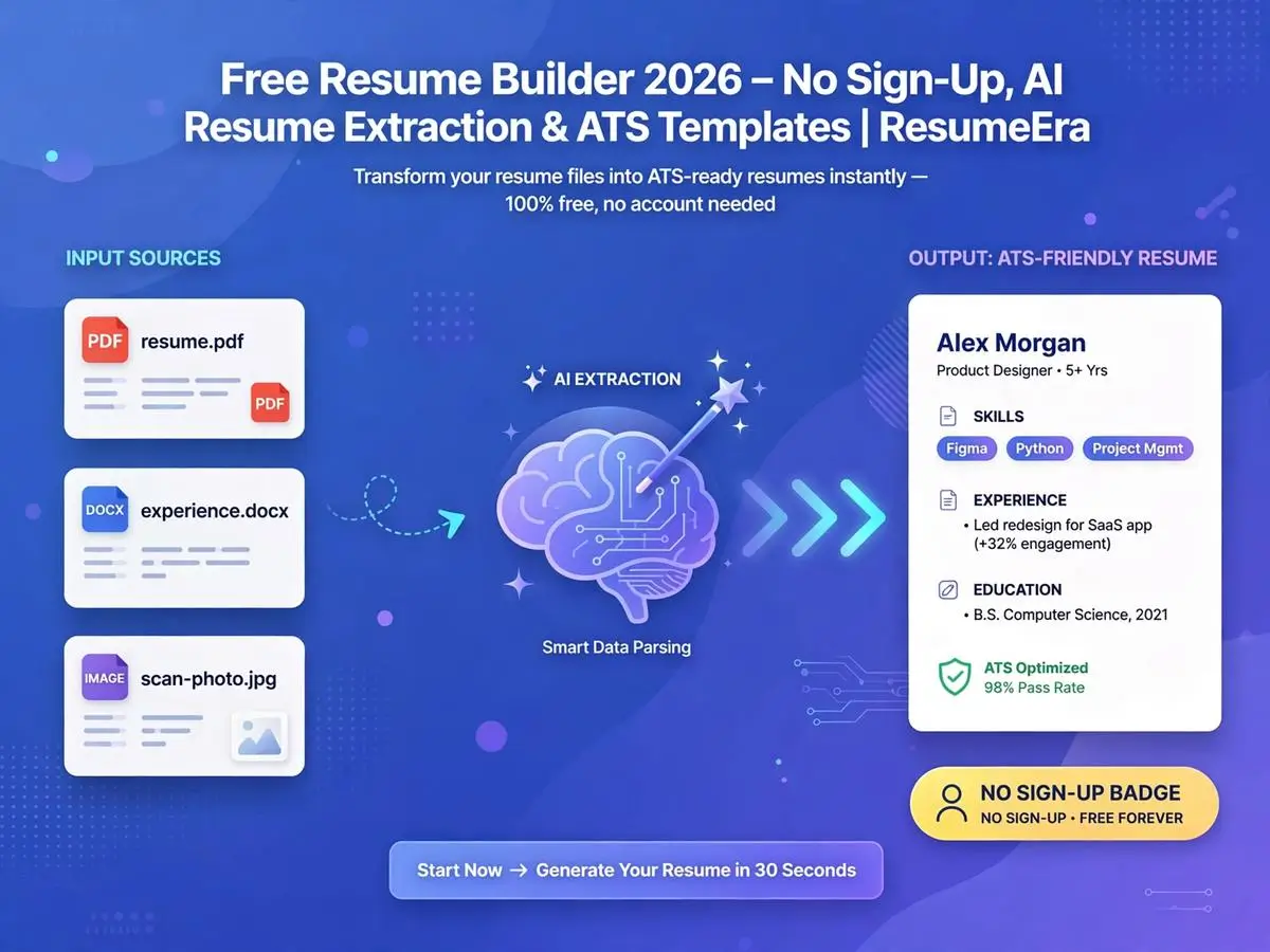 Free Resume Builder 2026 – No Sign-Up, AI Resume Extraction & ATS Templates | ResumeEra
